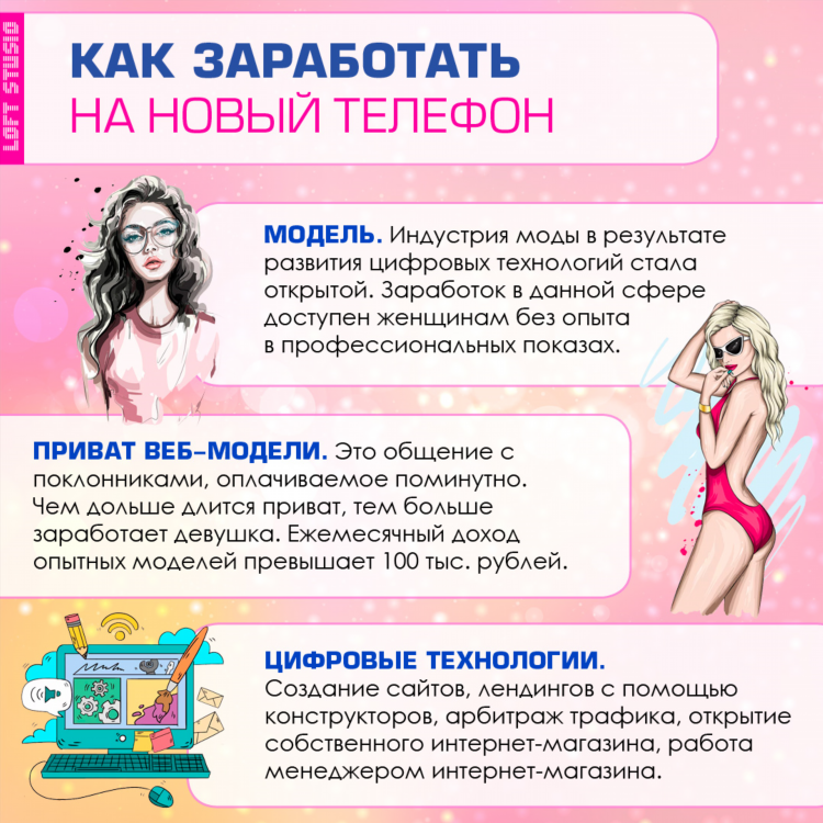 Заработать в интернете без вложений