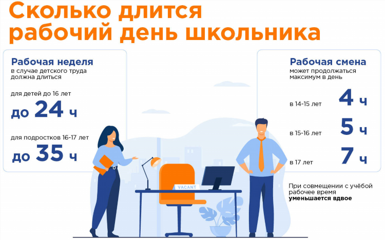 Заработать выполняя задания