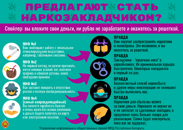 Заработок быстро без вложений