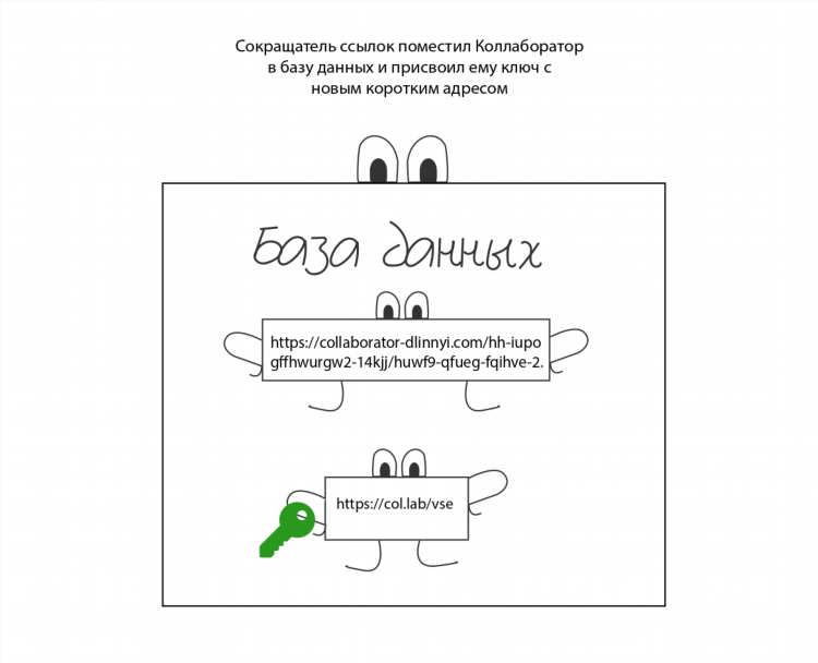 Заработок на просмотре ссылок