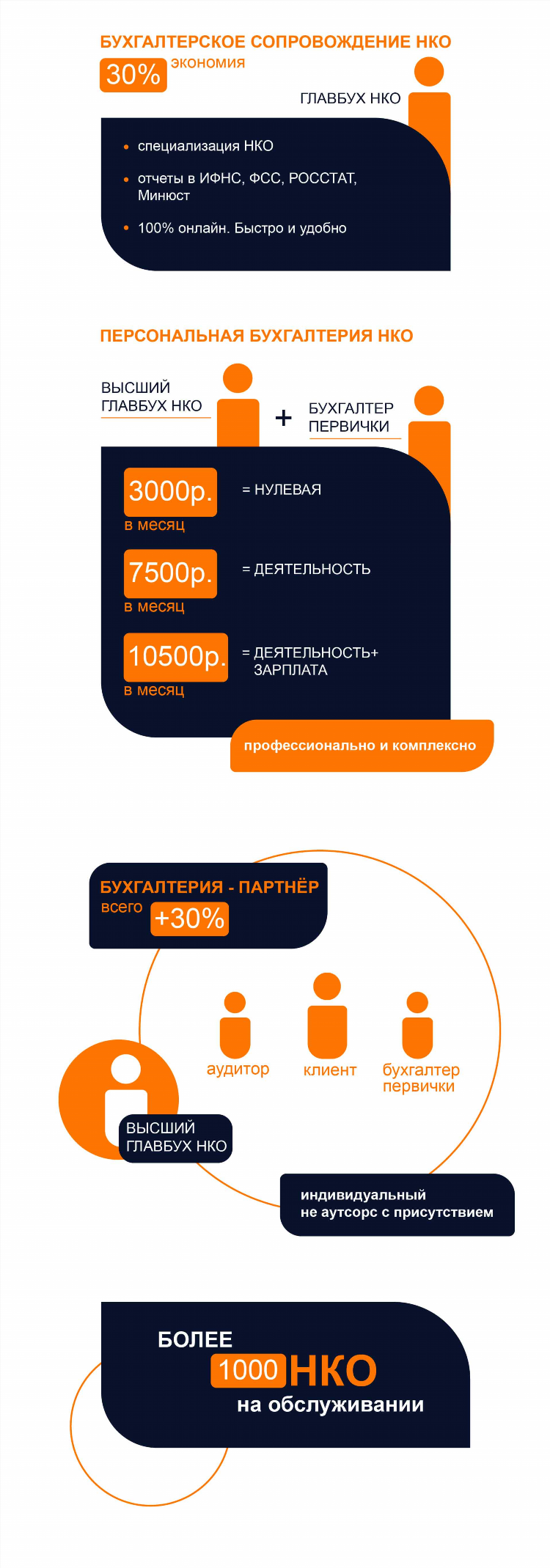 Зарплата бухгалтера на удаленке